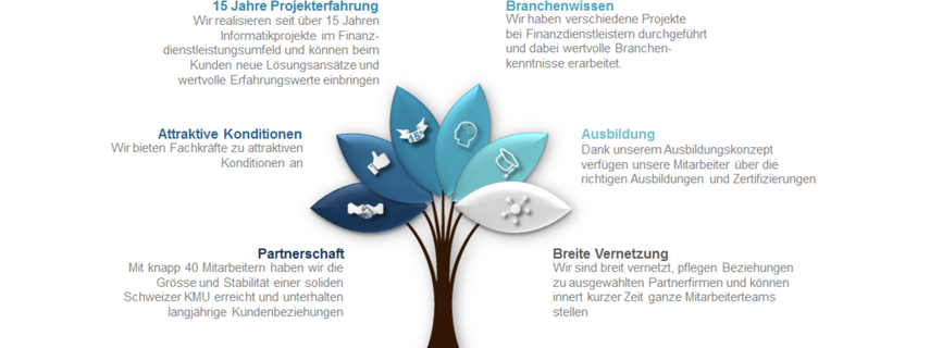 Arbeiten bei AMPS GmbH 230dd8