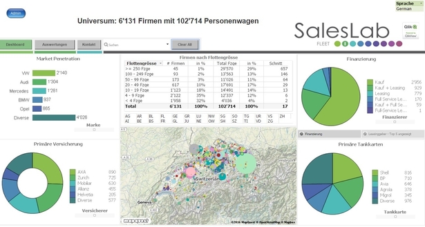 Arbeiten bei SalesLab Fleet 4a67d3