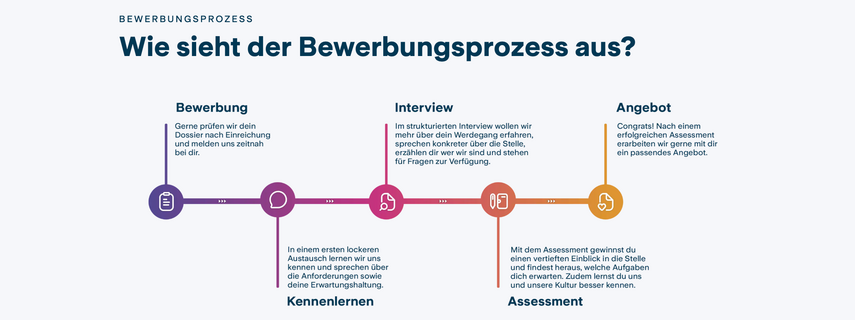 Arbeiten bei Junior Business Consultant – Digital Workplace 26e35d
